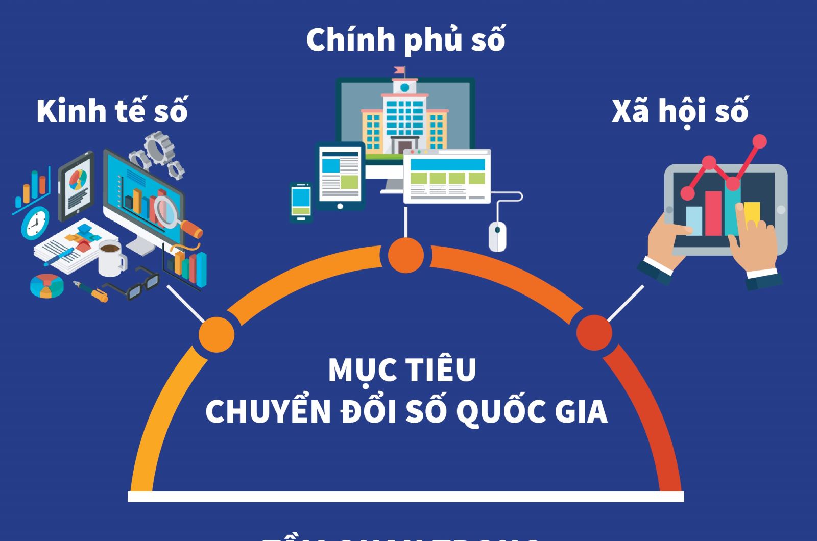 Chuyển đổi số đem lại lợi ích gì cho người dân?