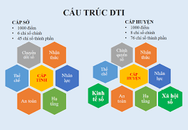 Quyết định phê duyệt Kết quả đánh giá Bộ Chỉ số Chuyển đổi số năm 2023 cấp xã, thị trấn trên địa bàn Huyện Đăk Tô